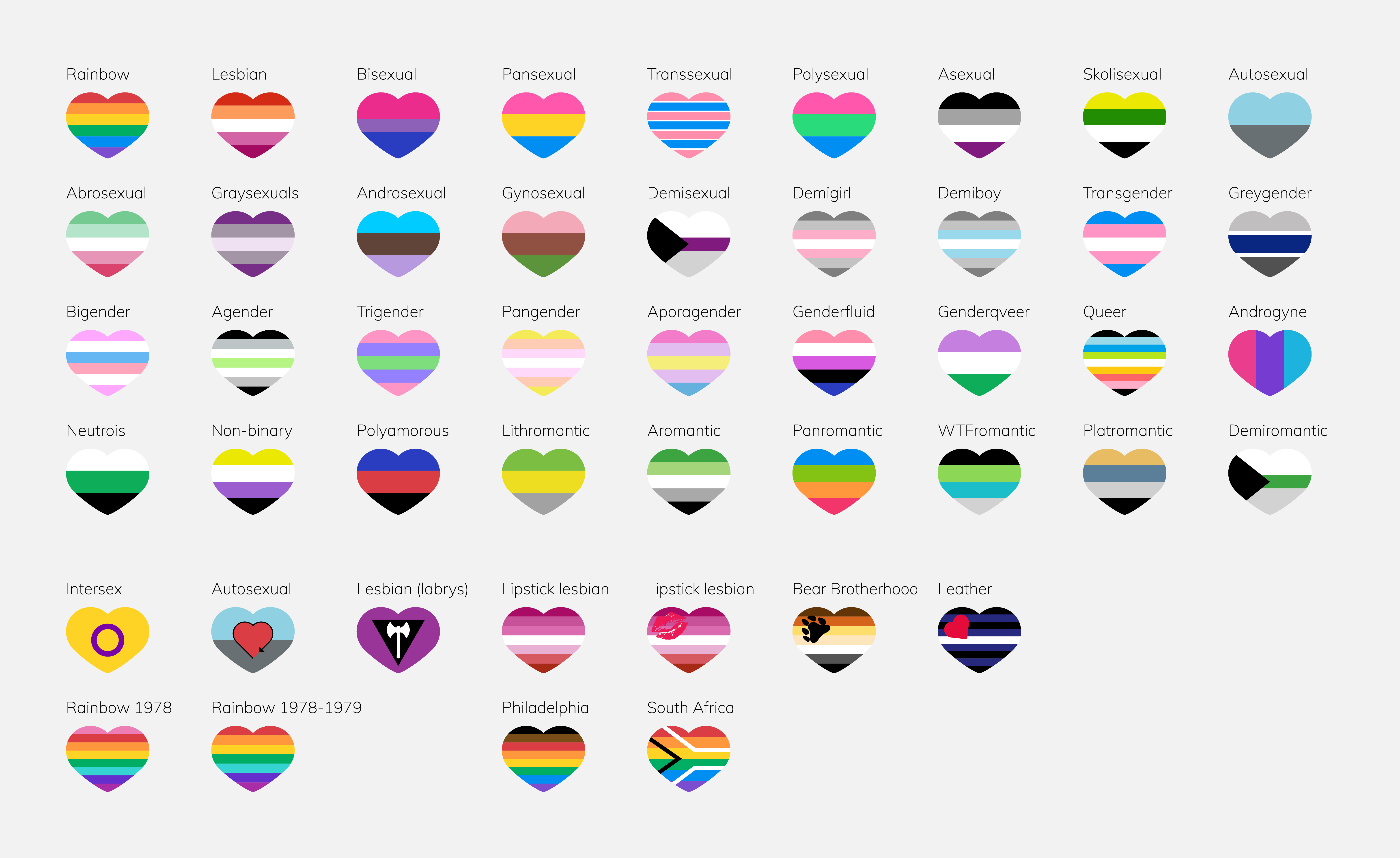 All LGBTQIA Flags